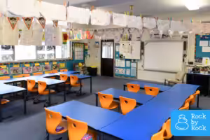 classroom anchor charts