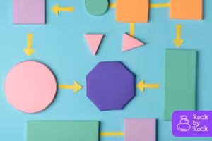 ideas for graphic organizers