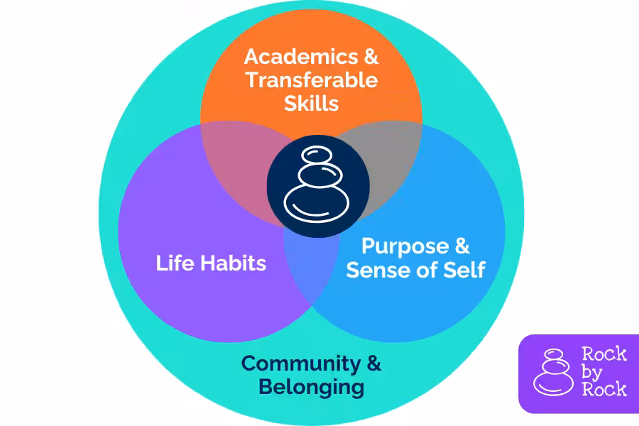project-based learning rubrics